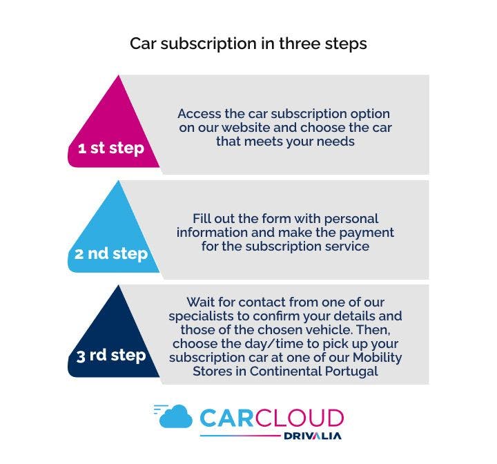 Car subscription and renting: see the difference